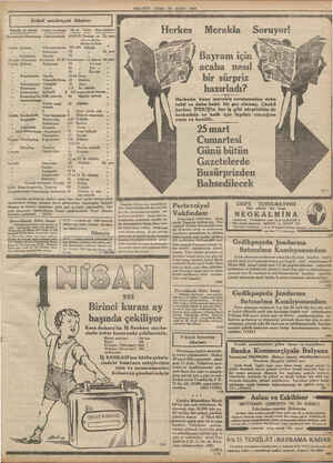    CUMA 24 | MİLLİYET ART 1933 ; - - | Evkaf müdiriyeti ilânları | Mahalle ve mevkii oCadde vesokağı No.sı Ginsi Kira müddeti!