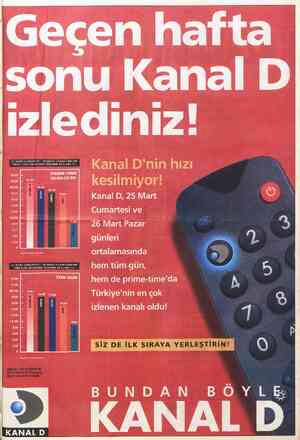  Geçen hafta CKN sraNSulmnmun Çanal D'nin hızı PRIME-TİME »:)| kesilmiyor! Kanal D, 25 Mart Cumartesi ve 26 Mart Pazar 19.46
