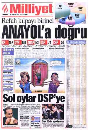  «—ee”Y BASINDA GÜVEN Refah kılpayı b 25 Aralık 1995 Pazartesi 35.000 TL ırınCı * olmayan oy dağılımı ANAYOL'a doğru 107 186