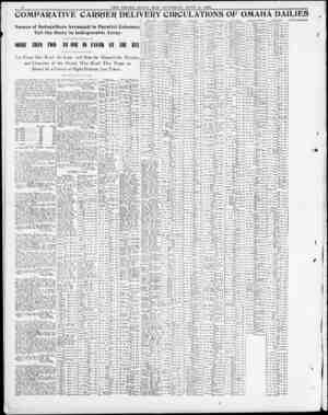  8 THE OMAHA DAILY BEE : SATURDAY , , TtTXE 8 , 1890. COMPARATIVE CARRIER DELIVERY CIRCULATIONS OF OMAHA DAILIES Names of...