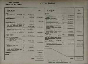  Türkiye Cümhuriyet Merkez Bankası 15-2-1941 i | AKTiF Kasa ; Altın : Safi kilogram 72.603.019 Lira 102.121.954.21 Banknot . .