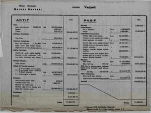    Türkiye Cümhuriyet oanmı Oo Vaziyeti Merkez Bankası, < . Lira AKTiF Lira PASİF Kasa ; Sermaye —.. —.. 15.000.000.-- Altın ;