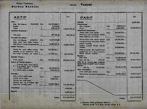    A 1 m REZ . — > e > a SMA a 45941 o Vaziyeti Merkez Bankası i bira AKTIF yi PASİF Kasa : Sermaya —; 15.000.000. Altın :...