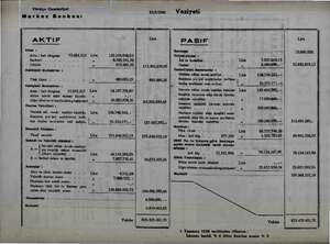    Türkiye Cumhuriyet sışasaı (o Vaziyeti Merkez Bankası , © “ Lira AKTIF w | pasir Kasa Sermaye — 15.000.000, Altin : Safi