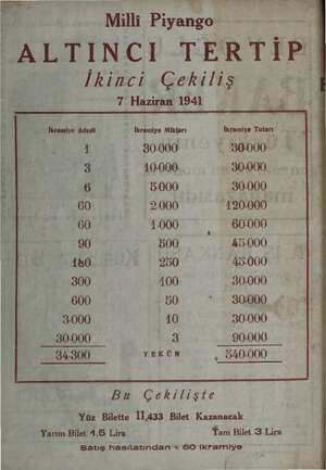  Milli şase ALTINCI TERTİP İkinci Çekiliş 7 Haziran 1941 İkramiye Adedi İkramiye Miktarı İktamiye Tutarı 1 30.000 30:000 : | 3