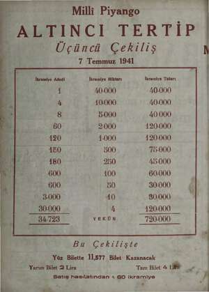  Üçüncü Çekiliş Ni 7 Temmuz 1941 m e İ “i İkramiye Adedi İkramiye Miktarı İkramiye Tutarı | i 40.000 40.000 Ni 4 10.000 40.000