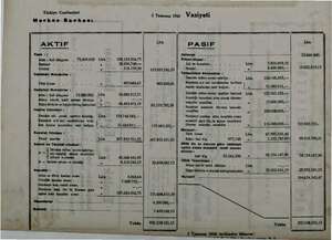  — eş gi Türkiye Cumhuriyet Merkez Bankası 5 Temmuz 1941 Vaziyeti 5 : bira AKTIF p“ PASİF Kasa <5 e : Sermaye m —— ii...