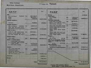    Türkiye Cumhuriyet Merkez Bankası 12 Temmuz 1947 Vaziyeti AKTİF bezi PASİF : . san 15.000.000, Altın ; Sati kifogram...