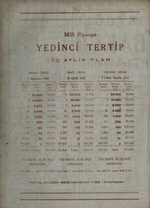     a 5 Ç Si Milli Piyango © YEDİNCİ TERTİP Mi z ÜÇ AYLIK PLAN e E ve N b. P va sinici çöküş bü İKİNCİ ÇEKİLİŞ ÜÇÜNCÜ ÇEKİLİŞ