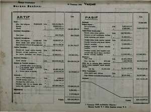    > mili 19 Temmuz 1941 o Vaziyeti Merkez Bankası d Lira AKTIF 4 Lg PASİF Kâsa : mayı 15.000.000. Altın ; Safi kilogram...