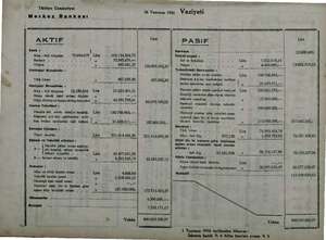  Türkiye Cumhuriyet Merkez Bankası — 26 Temmuz 1941 Vaziyeti AKTİF Kasa : I Altın : Safi kilogram 72.604.619 Lira Banknot . .