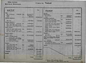    Türkiye Cumhuriyet Merkez Bankası 23 Ağustos 1941  Vaziyeti AKTiF Te PASİF Kasa : Sermaye Allan ; > kilogram 72.604.628...