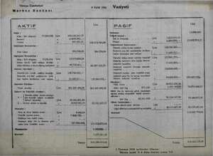    m Cumh No m huriyet ci . o. yı 6 Eylal 1941 o Vaziyeti - Merkez Bankası AKTIF ia PASİF > Kasa ; 5 Sermaye 15.008.000. Altan