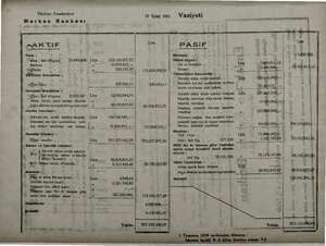  ga, Türkiye Cumhuriyet m AŞA 27 Eylal 194 o Vaziyeti Merkez Bankası İ sAKTiF Lira PASİF Çe e Ş. Kasa : 'maye — #— - NN > Ki