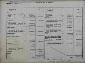    ME 2 MM ii yi Rİ imesinyiz 4 Birinciteşrin 1941 o Vaziyeti Merkez Bankası g i ii Lira AKTİF Lif PASİF Kasa Sermaye - — Se