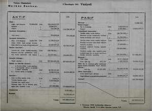  ge Türkiye Cümhuriyeti Merkez Bankası 8 İkinciteşrin 1944 Vaziyeti AKTİF Ki Alim : Safi kilogrum 72.604.628 Lira...