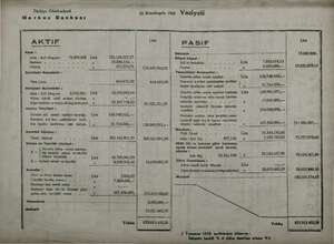    Türkiye Cümhuriyeti Merkez Bankası 13 İkkinciteşrin 194İ Vaziyeti AKTİF Lira PASİF Lira Kasa : a: iz — eme — 15.000.000.