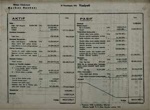    Türkiye Cümhuriyeti Me rkez Bankası 22 İkinciteşrin 1941 Vaziyeti AKTİF 72.604.760 Lira Altin ağ kir im p Dahildeki...