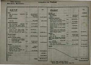    m ps Türkiye Cümhuriyeti Merkez Bankası 20 Birincikânun 1941 Vaziyeti Hissedarlar — Muhtalit  — p- 3 AKTİF Kasa ; da Altını