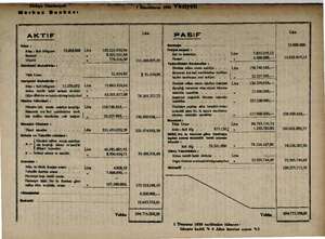    AKTIF i iz Kana : - Altin : Safi kilogram 72.605.866 Lira 102.125.959,59 e e . B.502.551,50 ” GN a » 779.516,30 | 141....