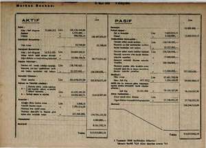    AKTIF Si Alim ; Sati kilogram (| 72.606.213 Lira 102.126.446,84 Banknot . ...... . 5.570.489, -- li e. ek 990.700.135 |...