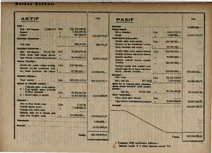    z j Li AKTIF & Kaza ; İ Alitm : Safi kilogram (72.606.213 Lira 102.126.446,84 Belini Ee 7.166.495.50 EE i ” 26193333 |...