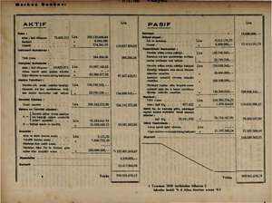    AKTIF ye Kasa : L Altin ; Sefi kilogram (Oo 72.606.213 Lira 102. Fi 446,84 Banknot . . e 5 » 496.588 sil ” 24361 Bİ...