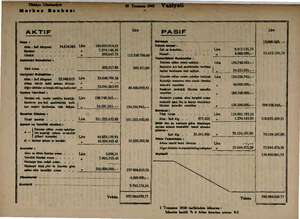    P 1 Temmuz 1938 tarihinden itibaren — AKTIF — PASIF Lira Kasa : ri e — — er a ip 13.000.000. — Alim kilogram 74.616.385...