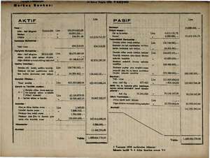    > Lira AKTIF Kasa : yi Altın ; Safi kilogram 74.616.476 Lira 104,954.043.09 Öle e 5 10.093.535.- - ağ . 156.59148 | o...