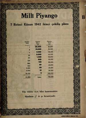  Mılli Piyango 7 Birinci Kânun 1942 ikinci çekiliş plânı İkramiye Tutarı Lira 25.000 30.000 25.000 40.000 60.000 60.000 80.000