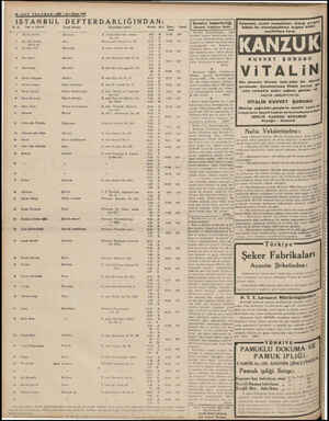  8—SON TEL AF—2İ5 | izci Kinun 1828 — ISTANBUL DEFTERDARLIĞINDAN: | S N. — İsmi ve Şöbreti İştizal Mevzuu Ticarethane adresi