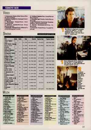  Vipeo 1) Cehennem Silahı-2/Mel Gibson/War- ner Bros./polisiye 2) Şahane Yaratık/Kim Basinger/Colum- bia/komedi 3) Mississippi
