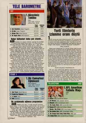  TELE BAROMETRE x 0)1.Görevimiz ö & Tehlike (Dizi) Yayın Tarihi: 13.01.91 İzlenme Oranı: 35.83 Yayın — İzlenme Tarihi — Oranı