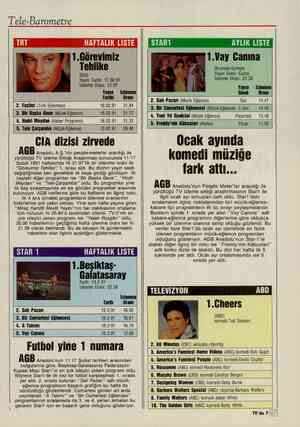  Tele-Barometre 1.Görevimiz Tehlike (Dizi) Yayın Tarihi: 17.02.91 İzlenme Oranı: 31.97 — HAFTALIK LİSTE Yayın — İzlenme Tarihi