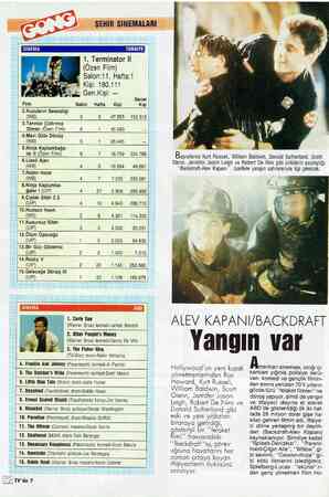  ÜN sinema TÜRKİYE 1. Terminator l (Özen Film) Salon:11, Hafta:1 B Kişi: 180.111 | ğ ” e Gen.Kişi: — H Genel Hü| Film Salon