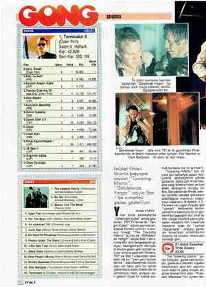  1. Terminator l ” (Özen Film) Salon:9, Hafta:6 Kişi: 42.929 Gen.Kişi: 522.159 Genel | Film Salon — Hafta Kişi Kişi | 2.Genç
