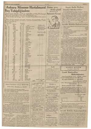  ULUS 13 MAYIS 1935 PAZARTESİ Ankara Nümune Hastahanesi Baş Tabipliğinden: senesine ait aşağıda miktar ve tahmin edilen fiatı