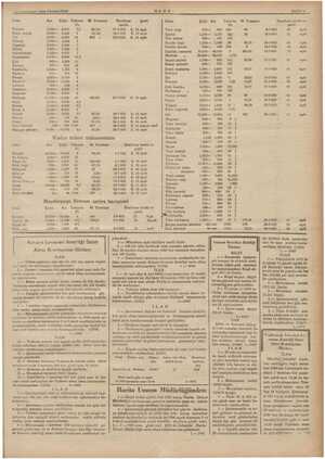  e —1 yansanman 1955 FPAZARTESİ SAYIFA / Azı — Çoğu Tahmin M. Teminat İıknlt_ Şekli Çoğu Azı Fi. îosgg 75 800— — 600 5 1,500—