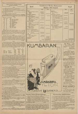  # ——— 6 ULUS 16 -6-1937 —— Ankara Levazı irliği S li a ir Tİ . z ömlsyolu İlânları üf Cumhuriyet Merkez Bankasının Pasif İLAN