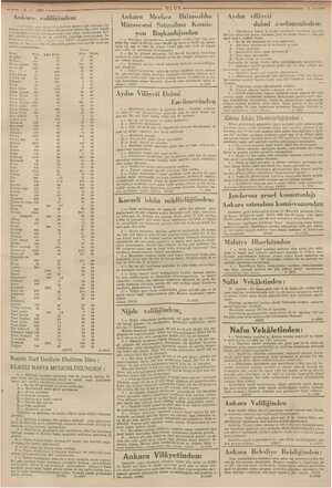    mm 31.7.1937 U Ankara valiliğinden: yatı eye ebelerinin iaşeleri için muk kai yazılı — at 5 kuru muhammen bedeli olan ye ai