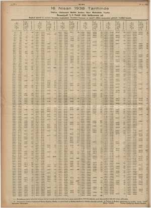    16 Nisan Türkiye Cümhuriyet İkramiyeli sivi 5 Balli iü 1933 ye ikramiye kazanan e Su Merkezinde ei Beşinci amorti ve onuncu