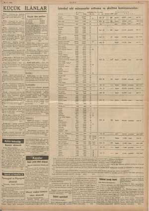    5 -1938 Ki KÜÇÜK İLÂNLAR İstanbul sıhi müesseseler arttırma ve eksiltme komisyonundan: Mikdarı e Eksiltmenin a Ss m Sk pan