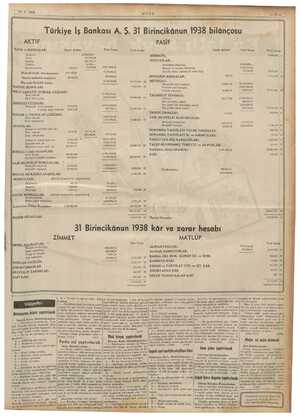    — isale Türkiye İş Bankası A. Ş. 31 Girildi 1938 bilançosu AKTİF KASA ve BANKALAR: Harici Şubeler 9087071 ii yl 2...
