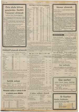      Rd ETE e 11-6. 1939 SULUS âbiğ 9,30 düm 11,30 Saat kadar muameleye açık ulunadağelz sayın müşterilerine yu 1978...