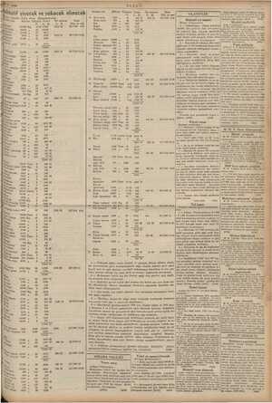  yiyecek ve yakacak a Alma Kemisyonunlan : tarı Tahmini e arı F. K. L. 333000 Kg. a 50 set 2622 38 89000, 00 , 5 15 4396 35