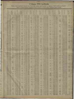    i : nceki EİN i N di 3 , . . - in 3 Mayıs 1943 tarihinde i 27 Türkiye Cumhuriyet Merkez Bankası İdare Merkezinde yapılan