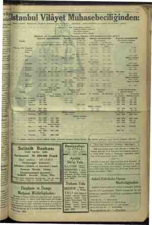      N MN Emlâk ve Eyfam © Bönkâsindan maaşlarını kırdırmak > zat maaşları (| sahiplerinin ASR 3 — Haziran — 1934 De Askeri