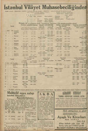     19 — VAKİT 29 AĞUSTOS 1934 Muhtelif tek Ele MORİ Başmüdürlüğünden : 25, 30 haziran ve 5, 10 temmuz/934 tarihli gazetelerle