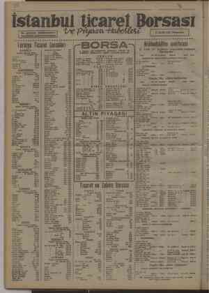    Tür ME Ticari & Borsalar SAMSUN Toptan ortalama fiatlar 1 Ağustos 1947 K, Misir 22. 18 Bulgur karaman 50 : o, karışık 38