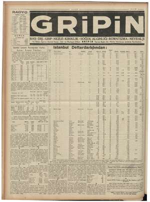    ORSA 16 NİSAN 1942 Sterlin Dolar İ angı Pezeta İsveç kronu İstanbul Levazım Âmirliğinden Verilen Istanbul Ve Bütün Ağrıları